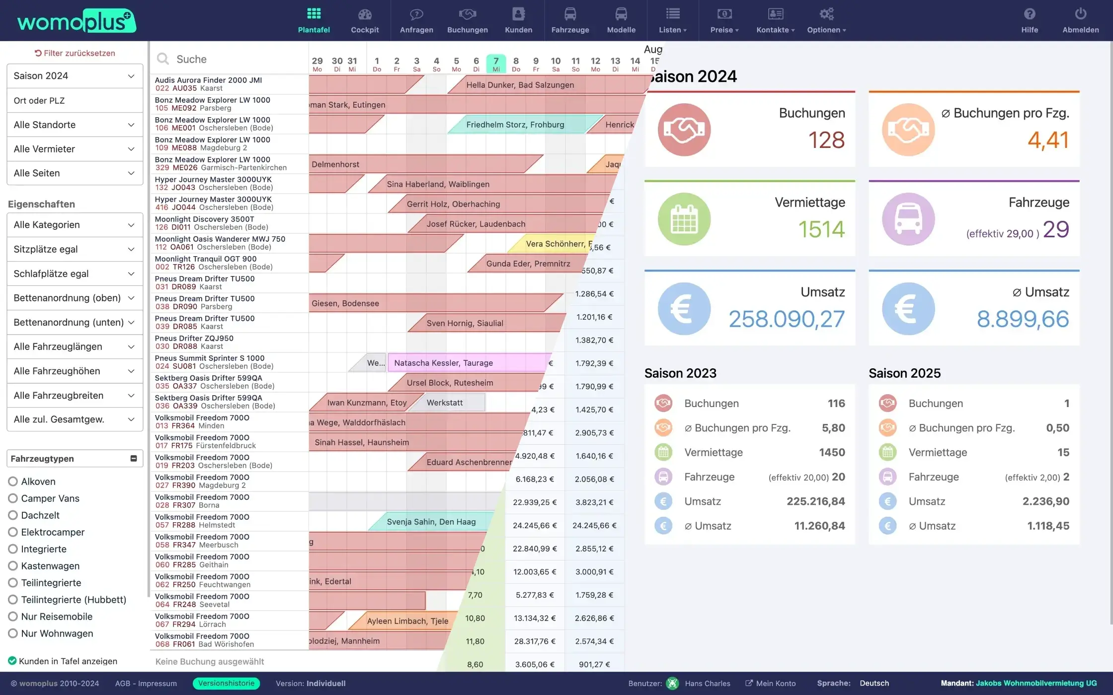 womoplus Screenshot, Plantafel und Cockpit kombiniert